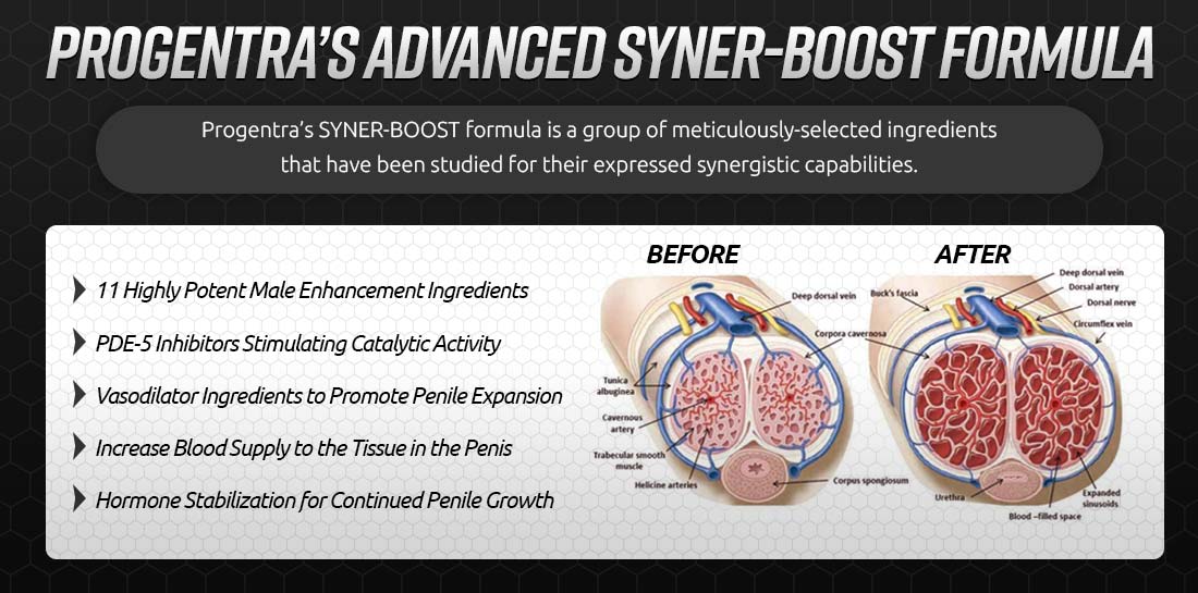 Progentra’s Advance Syner-Boost Expansion Formula: 11 Highly Potent Male Enhancement Ingredients